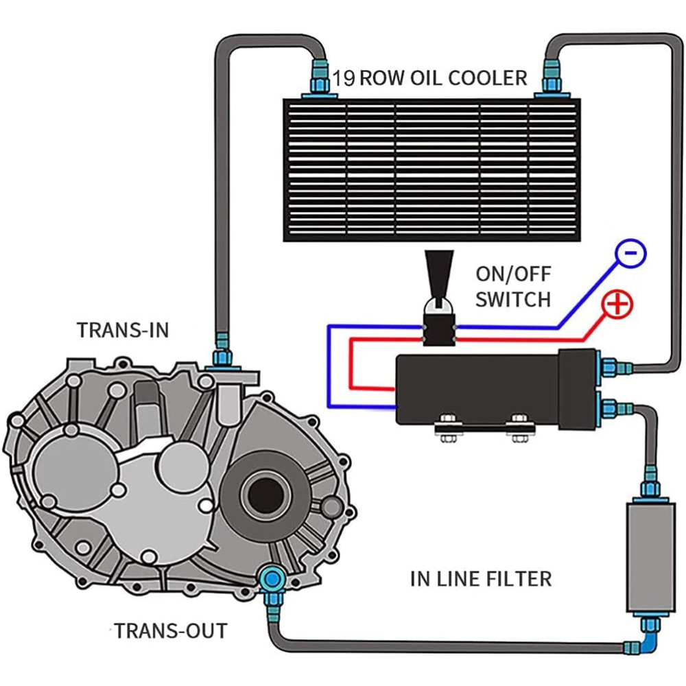 PQY 19-Row Universal Stacked Plate Oil Cooler – AN10 with 6AN/8AN Adapters – Black - Image 4